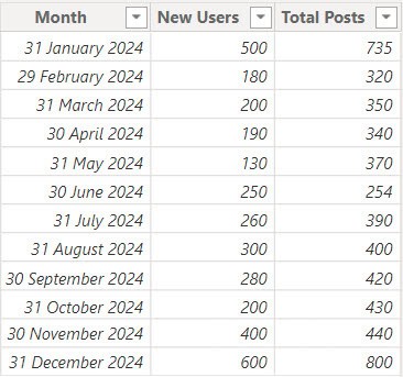 sum two measures in power bi