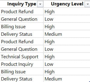 switch dax power bi