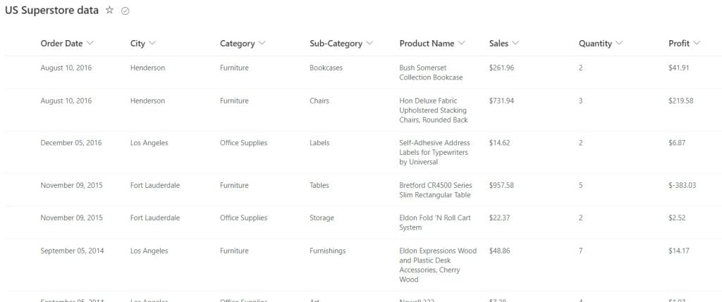 Table visualizations in Power BI