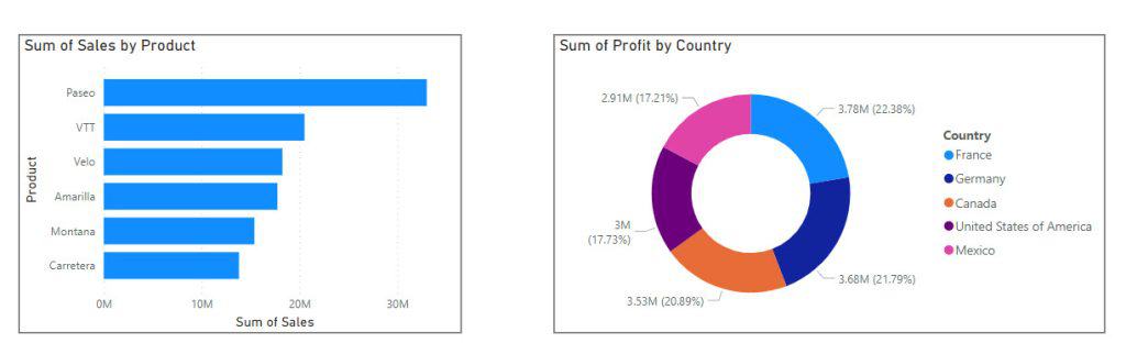 what is bookmark in power bi