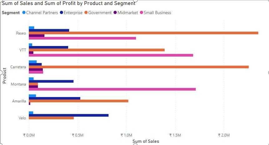 What is Clustered Bar Chart in Power BI