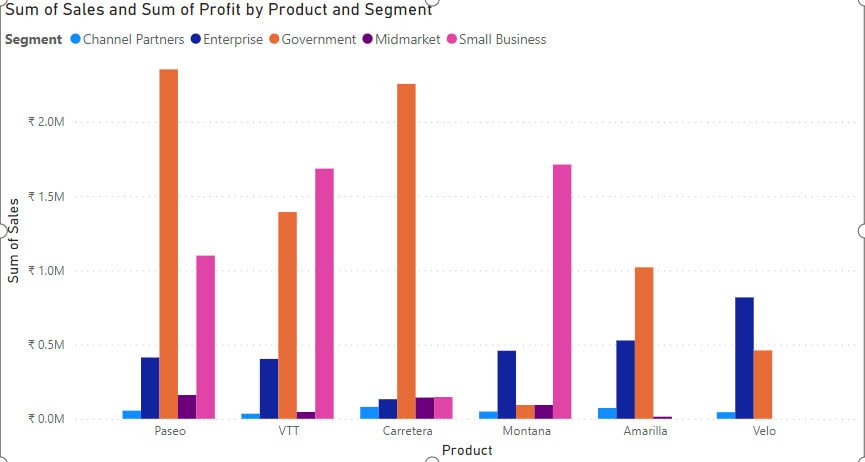 What is Clustered Column Chart in Power BI