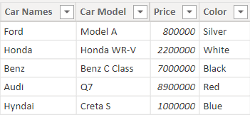 add a column with the same value in Power BI