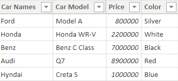 Add column from another table in power bi Dax