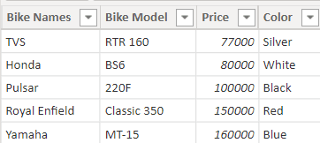 Add column from another table power bi Dax