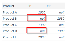 add column if null using Power query