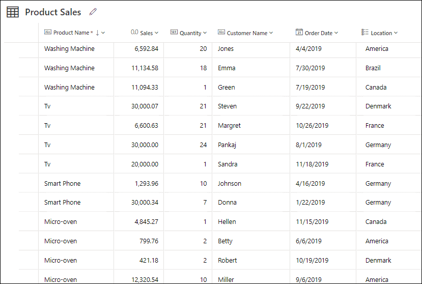 Bulk Delete Dataverse Bulk Delete Dataverse
