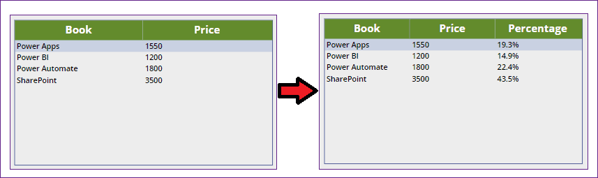 calculate PowerApps percentage