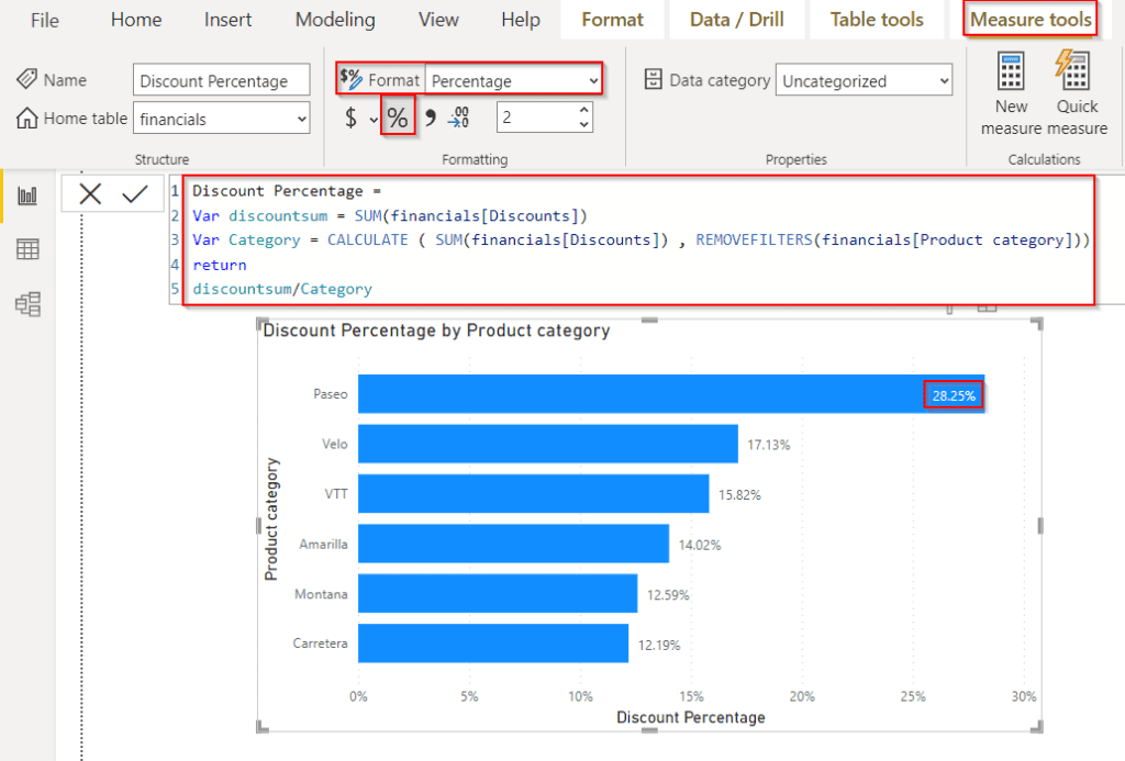 Calculating Percentage of total column for bar chart