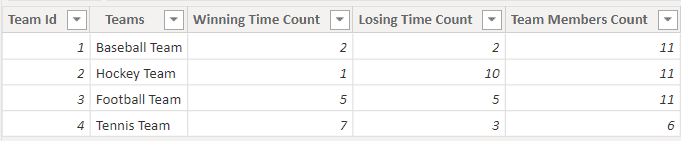 create a relationship in power bi without unique values example