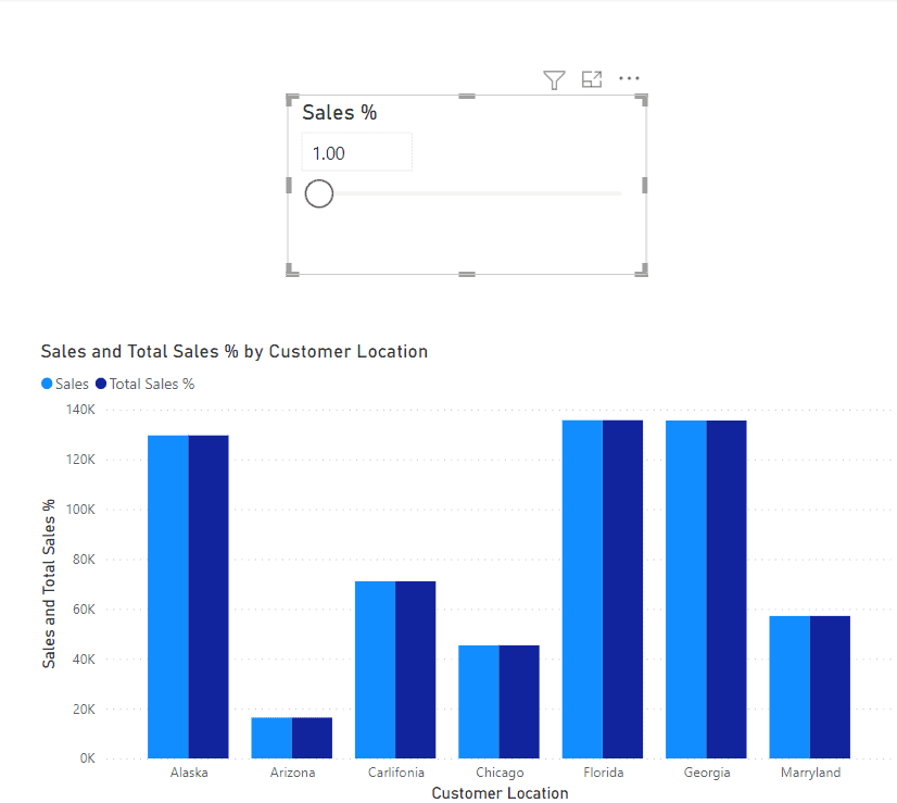 create a What if Parameter in Power BI example