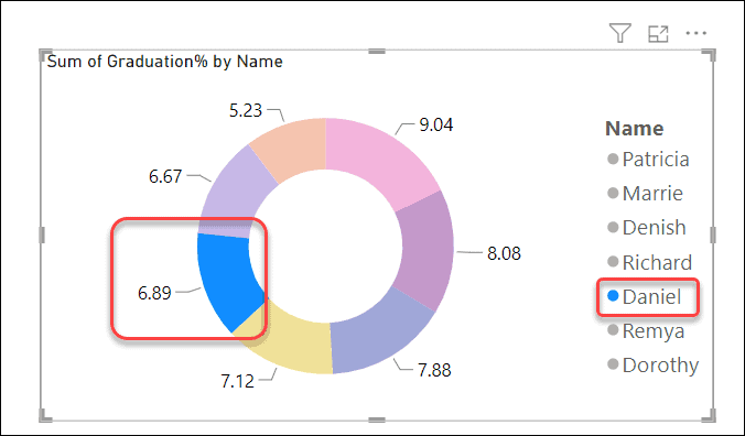 Create a Power BI report using the Dataverse connector