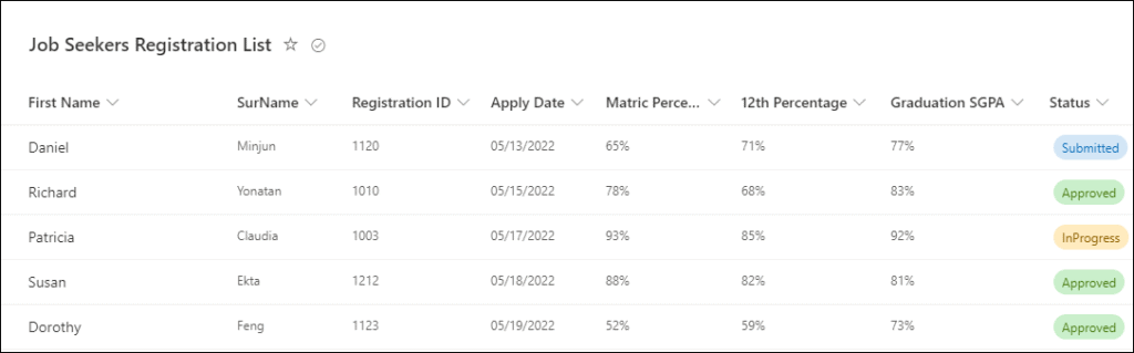 Dataverse create table from a SharePoint list