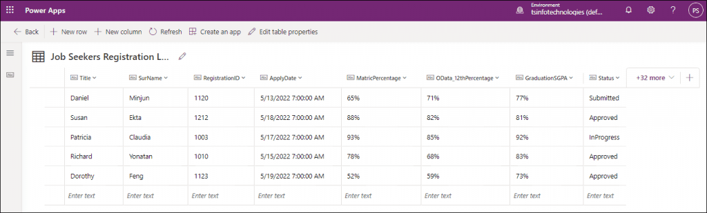 Dataverse custom table from SharePoint List