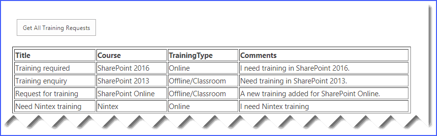 bind SharePoint Online list data using HTML table