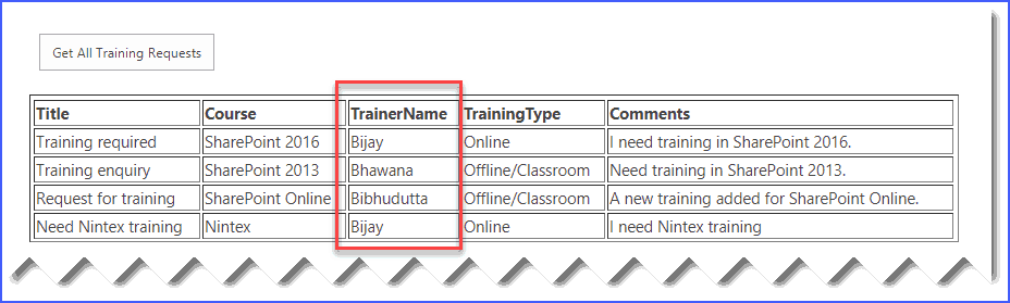 display sharepoint list data in html table using jquery