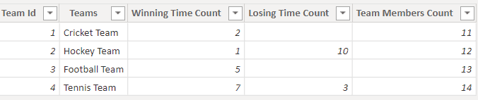 Example of create a relationship in power bi without unique values