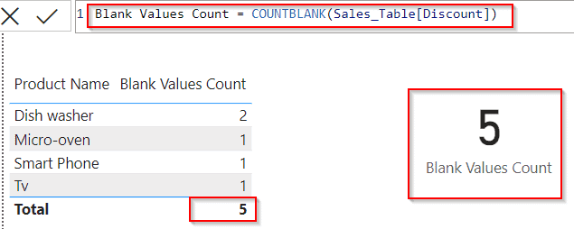 Example of Power BI DAX count blank