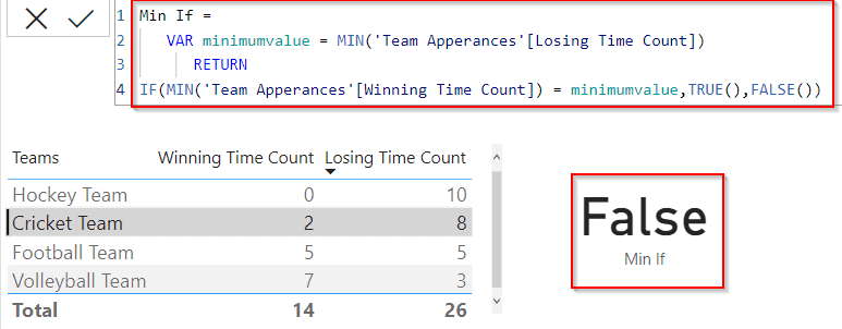 Example of Power bi Dax min if