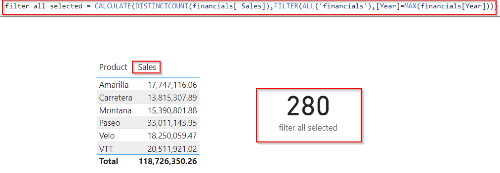 Example of Power BI distinct count with the filter all