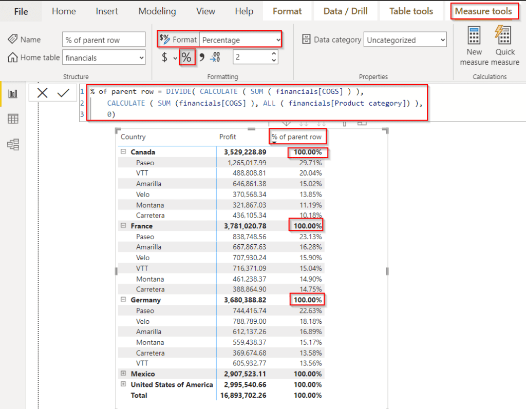 Example Percentage of parent Row total in Power BI