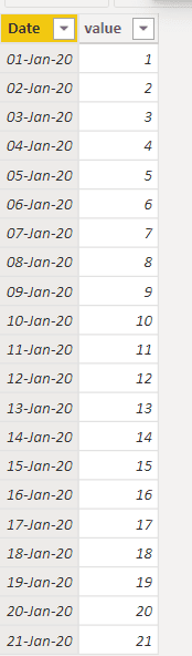 Filter power bi DAX based on condition by the date