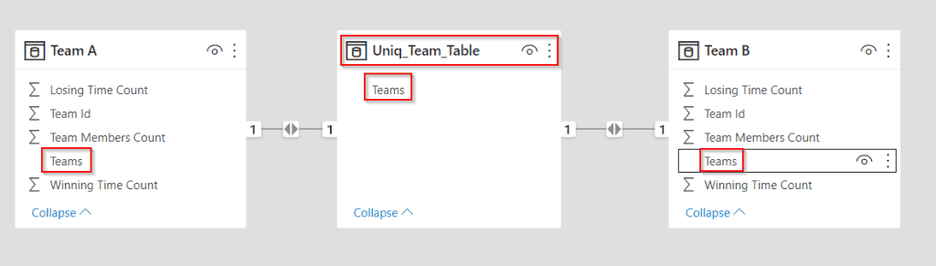 How to create a relationship in power bi without unique values example