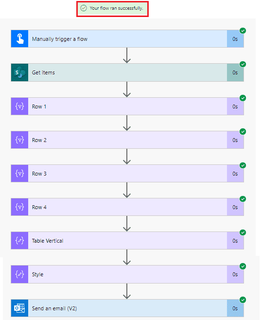 How to Create HTML Table Vertically