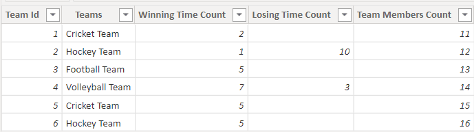 How to Merge Tables in a Power BI