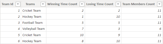 How to Merge Tables in Power BI