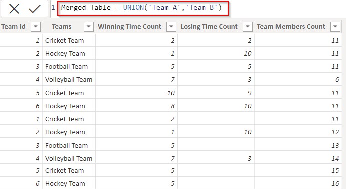 How to merge two tables in power bi using Dax