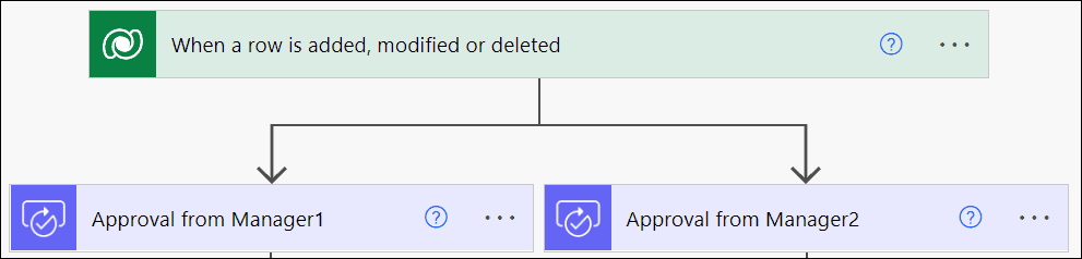 How to Update a Dataverse table row using flow