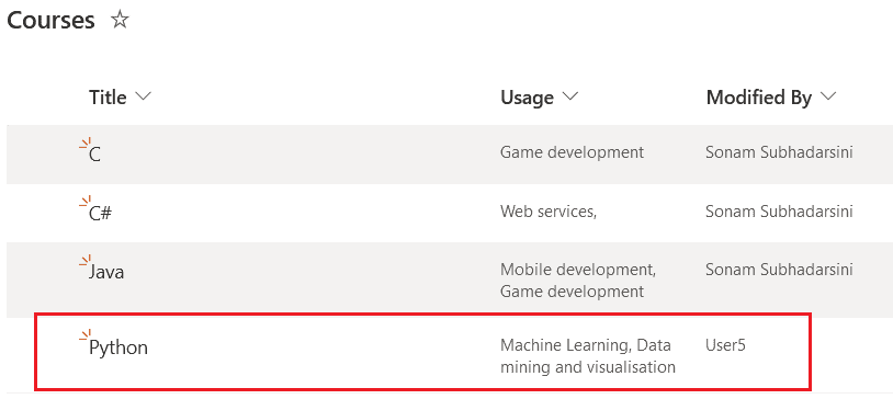 If expression in email MS Flow