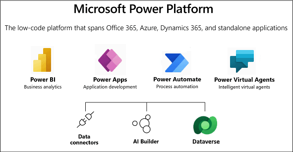 Microsoft Power Platform