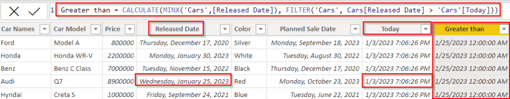 Min date where the date is greater than