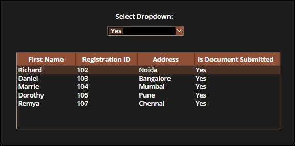 Power Apps Filter Yes No column Dataverse