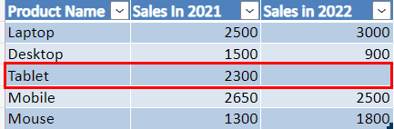 Power automate if cell is empty