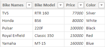 Power BI add column with a fixed value