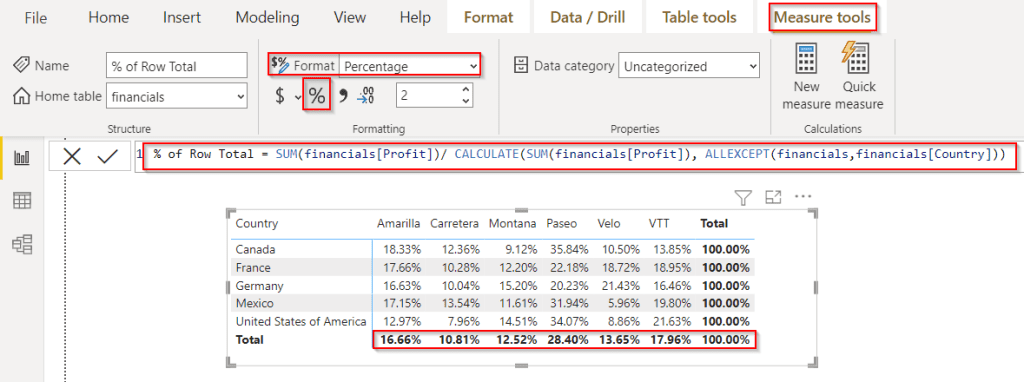 Power BI Calculate Percentage of Row example