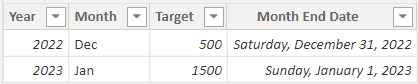 Power BI Calculate Percentage of Two Columns example