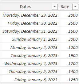 Power BI Calculate Percentage of Two Columns