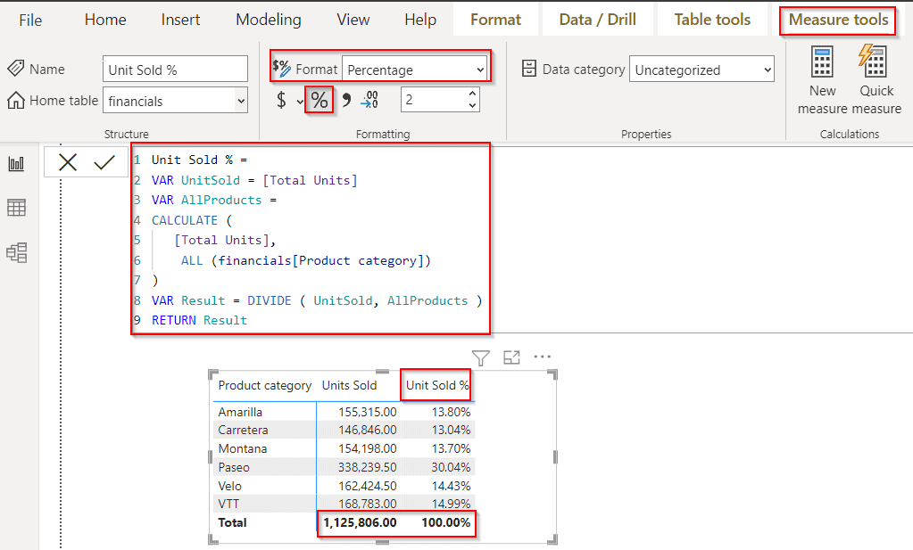 Power BI Calculate the Percentage of the Row total