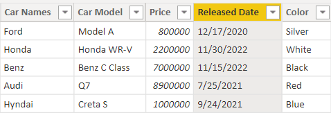 Power bi converts text to date