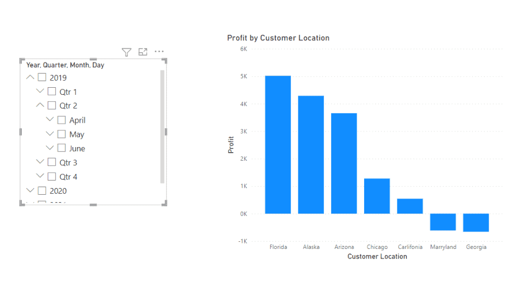 Power bi date slicer date hierarchy month