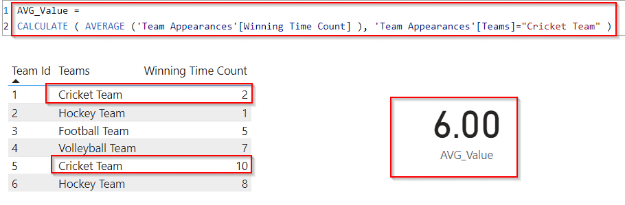 Power BI DAX average with filter