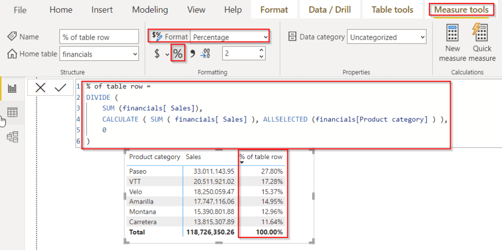 Power BI DAX Calculate the Percentage of the Row total