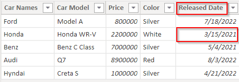 Power BI DAX Calendar Auto example