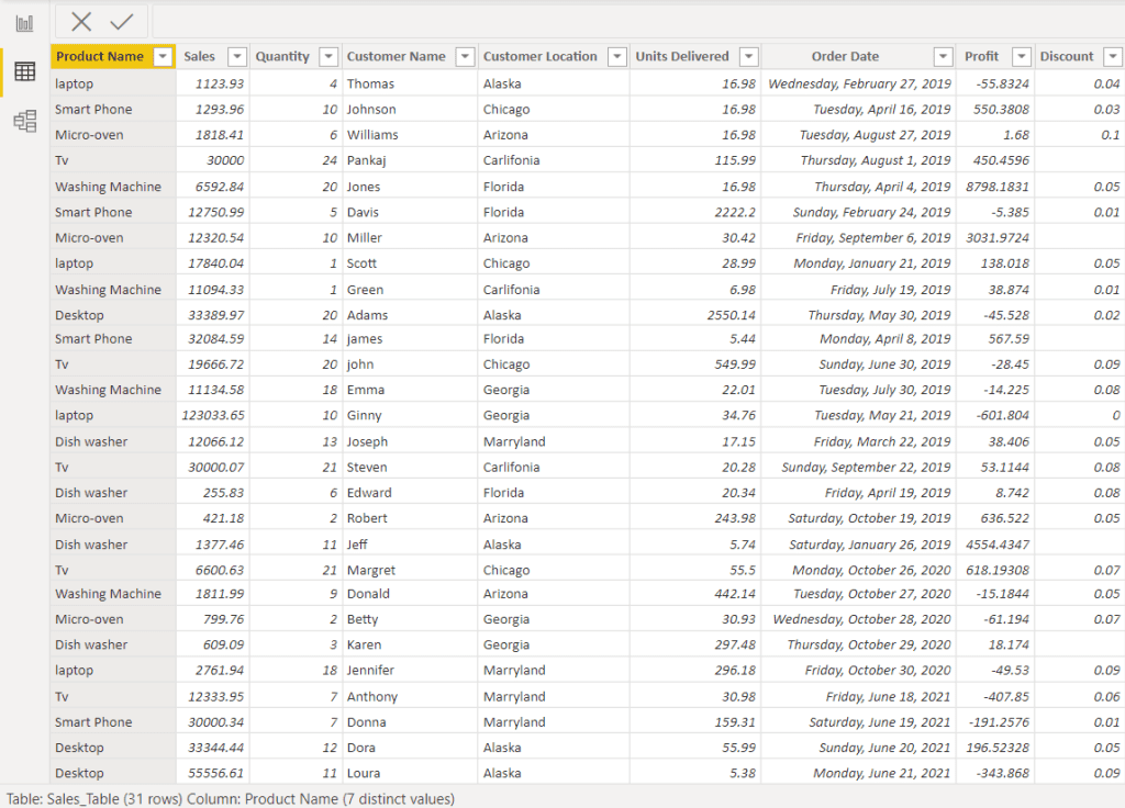 Power BI DAX count