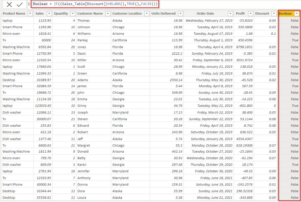 Power BI DAX count boolean