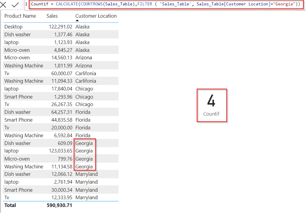 Power BI DAX count contains